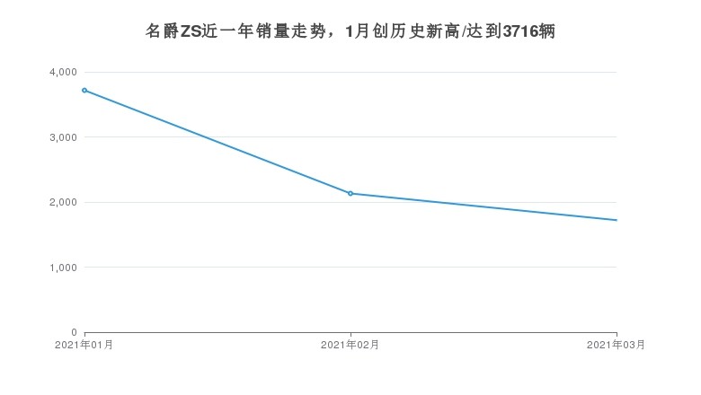 台积电涨近5%创历史新高 高盛称今年收入将实现26.8%增长