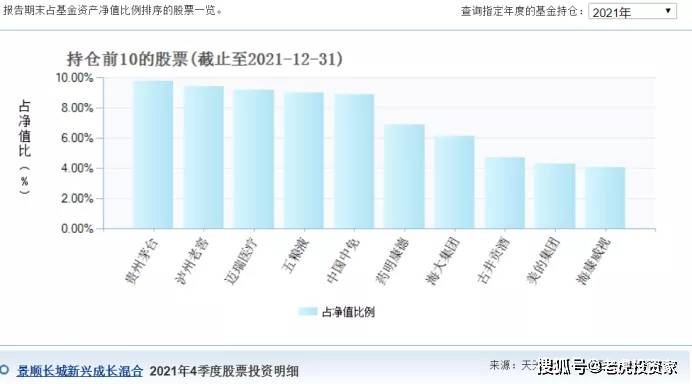 5只公募基金率先披露四季报 “全员”实现净值正增长