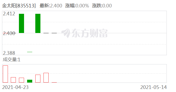 上峰水泥:关于控股股东部分股份解除质押的公告