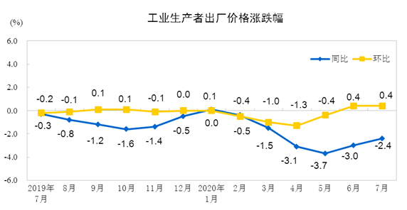 市场评论：核心CPI朝着正确的方向发展