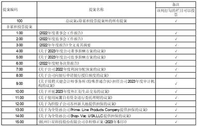 ST西发:第九届董事会第三十二次会议决议公告