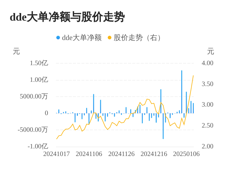 康盛股份主力资金持续净流入，3日共净流入8376.62万元